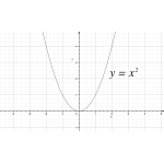 マリ寝る@y=ax²