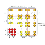 Σk³={n(n＋1)2}²