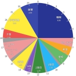 宮下