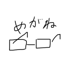 めがね
