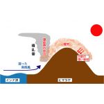 いんでっくす