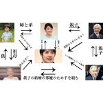 アニメ豚太郎