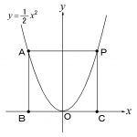 y=ax+b