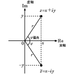 e^iπ=-1