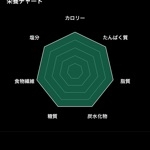 まよ
