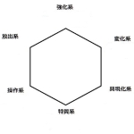 ダメ息子
