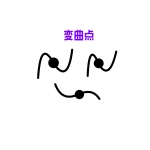 変曲点